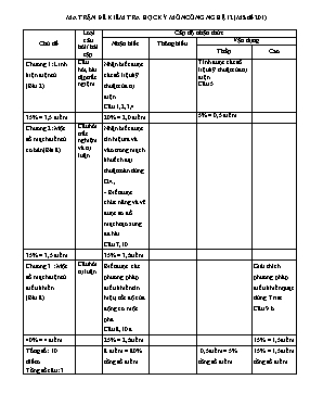 Ma trận đề kiểm tra học kỳ 1 môn Công nghệ 12 (Mã đề 201) - Trường THPT Trần Quang Diệu